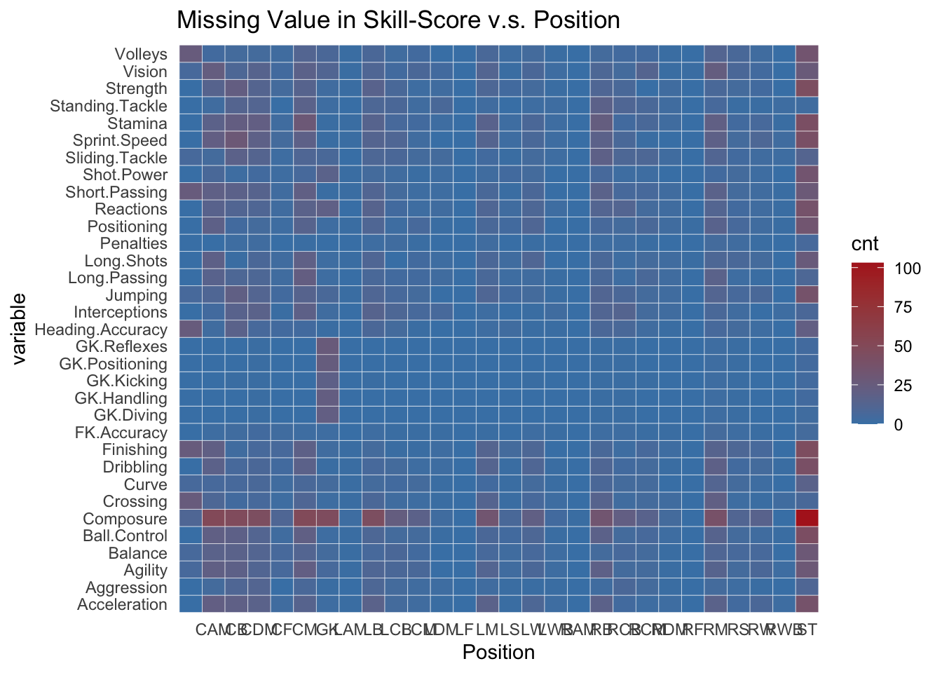 Chapter 4 Missing values | EDAV Final Project